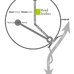 Feichter & Living Готель